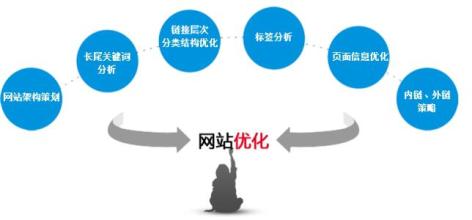 seo站群