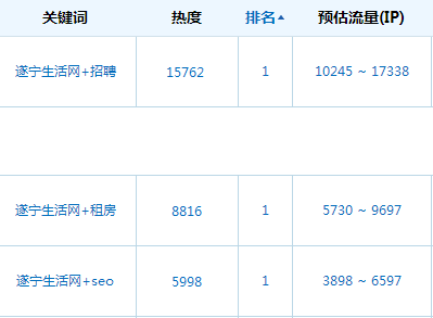 seo异常数据