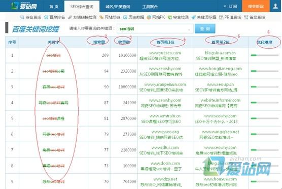 烟台爱站关键词挖掘工具使用方法