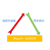 烟台老朱SEO:做SEO该如何选择关键词