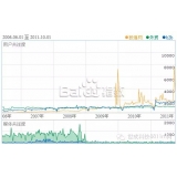烟台子辛SEO:网站如何做关键词优化