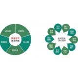 烟台SEO关键词排名为何越来越难做了