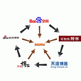 烟台吴磊:SEO外链技巧有哪些