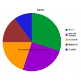 烟台搜道:怎么做seo外链