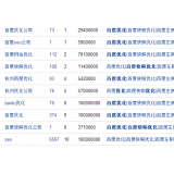 烟台米乐：SEO内容与外链哪个更重要