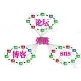 烟台SEO发外链的作用