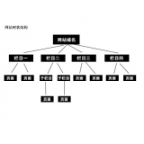 烟台如果操作高指数关键词呢？